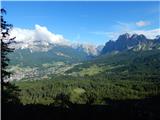 Lago Scin - Rifugio Faloria